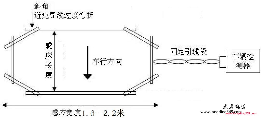 感應(yīng)線圈