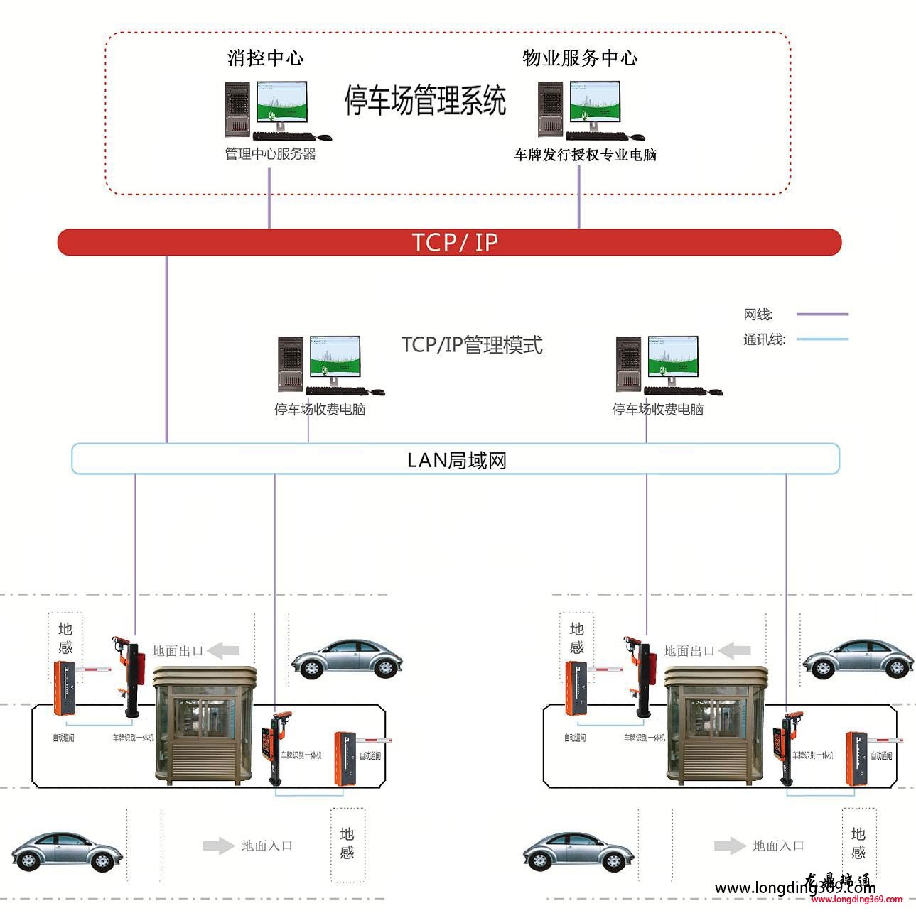 停車場系統(tǒng)