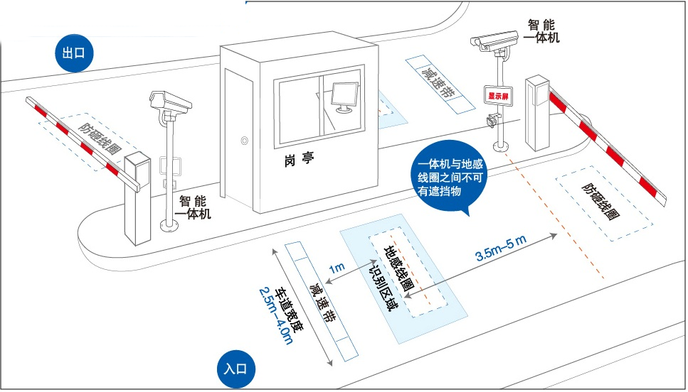地感線圈安裝示意圖