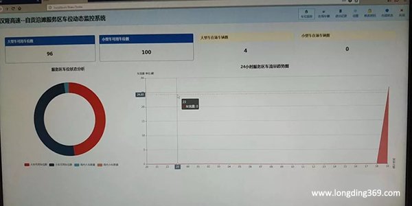 軟件數(shù)據(jù)分析界面
