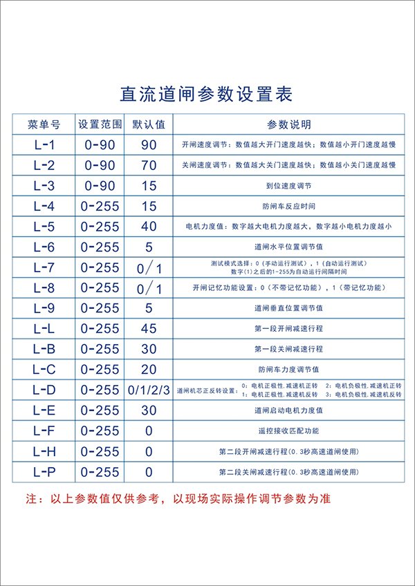 設置參數表